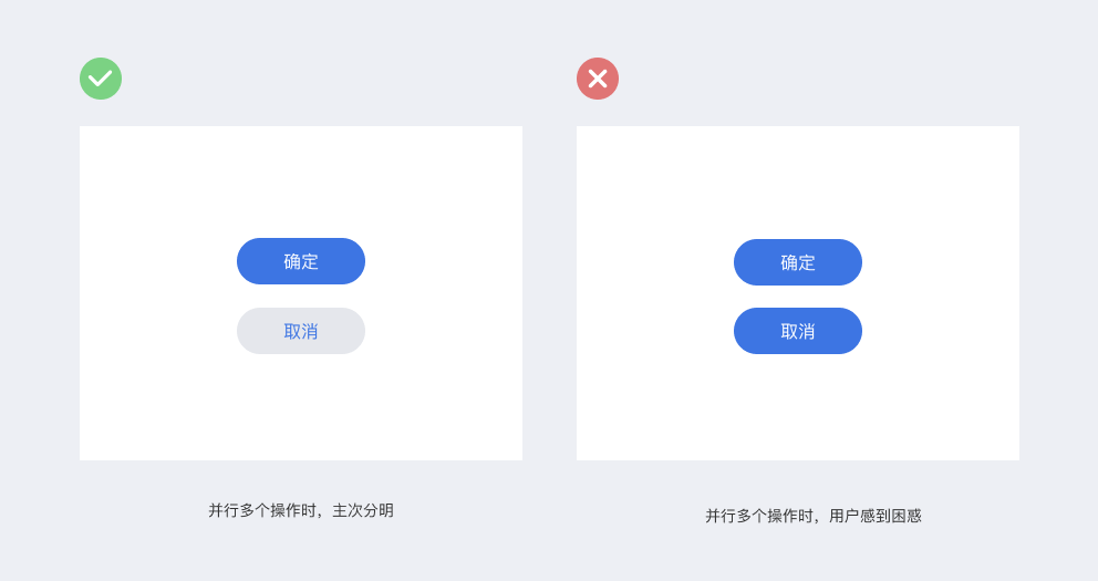 重点突出